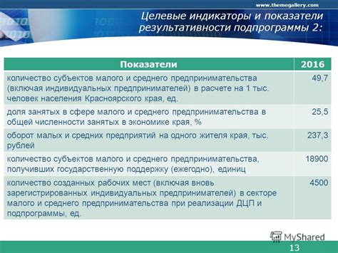 базовые индикаторы, показатели результативности», российским союзом промышленников и предпринимател